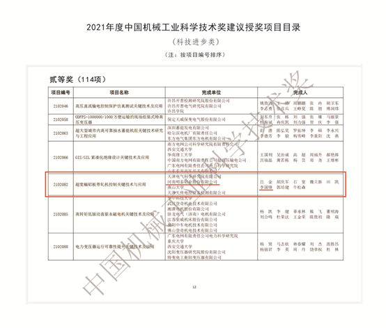 pg电子官方网站铝业荣获2021年度中国机械工业科学技术奖科技进步类二等奖