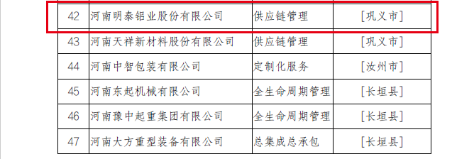 2022年河南省服务型制造示范企业（平台、项目）拟确定名单公示