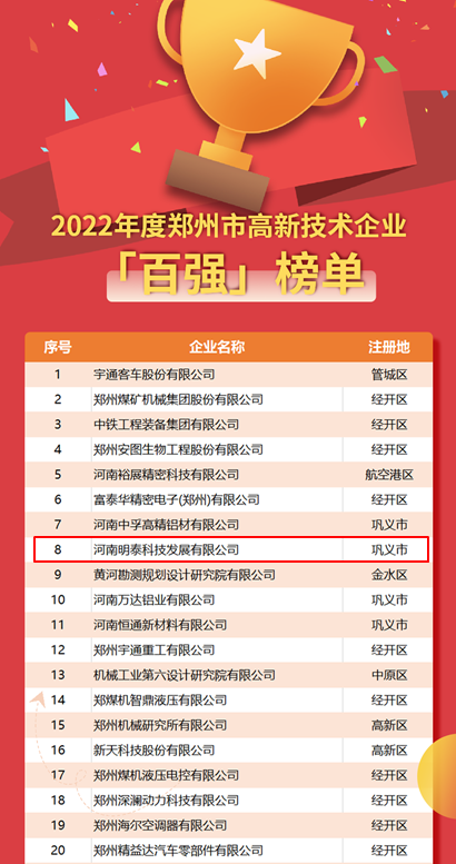 pg电子官方网站科技荣登2022年度郑州市高新技术企业“百强”“百快”双榜单
