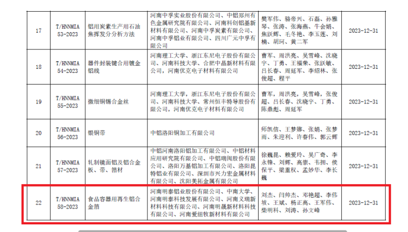 破解行业发展技术难题！pg电子官方网站铝业牵头编制的两项团体标准发布