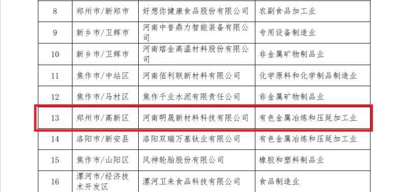 pg电子官方网站铝业及子公司入选数字领航企业、中小企业数字化转型标杆名单